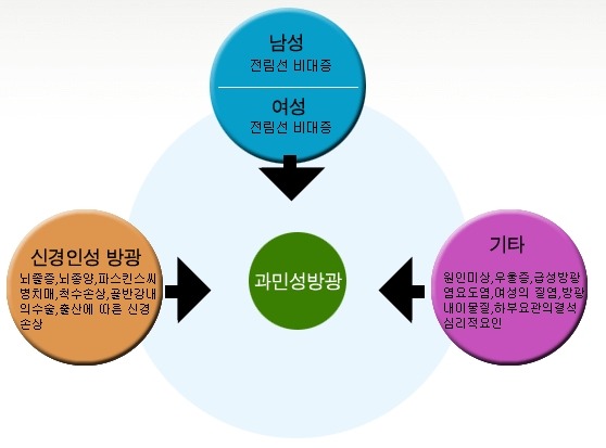 정다운산부인과 이미지