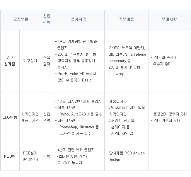 (주)에스피에스 이미지