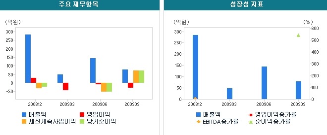 쏠리테크 이미지