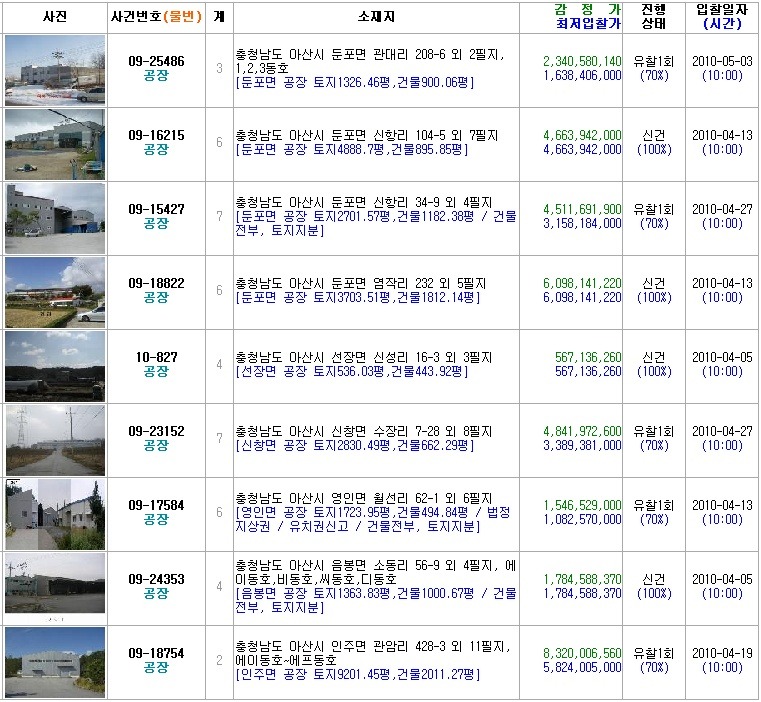 아산주유소 이미지