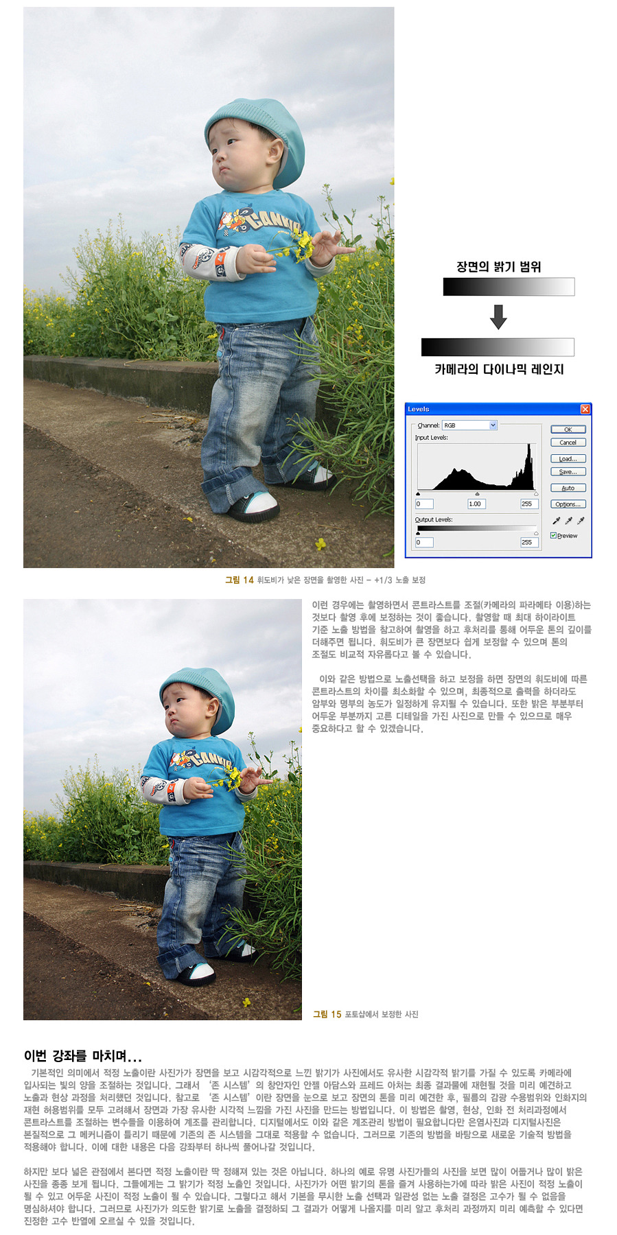 콘트라스트 이미지