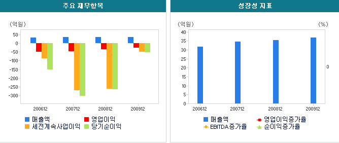 다휘 이미지