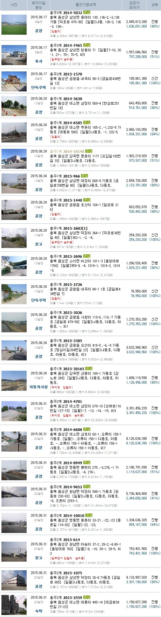 문암주유소 이미지