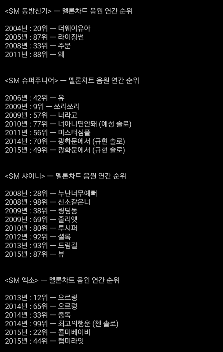 SM이 아무리 남돌들을 런칭해도 빅뱅을 이기지 못하는 부분 ㄷㄷㄷ | 인스티즈