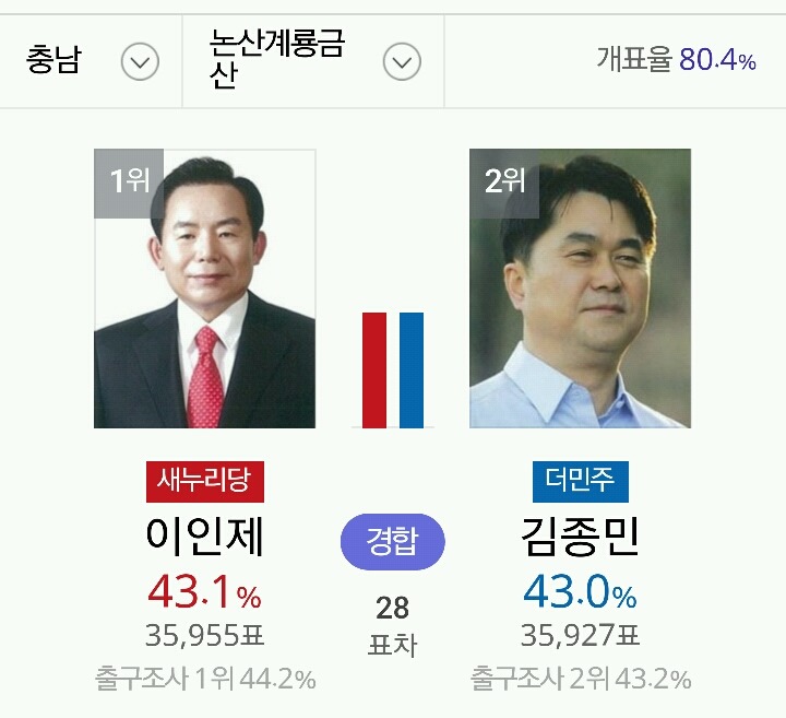 피닉제 또다시 역전 | 인스티즈