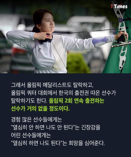한국 양궁이 강한 이유 | 인스티즈