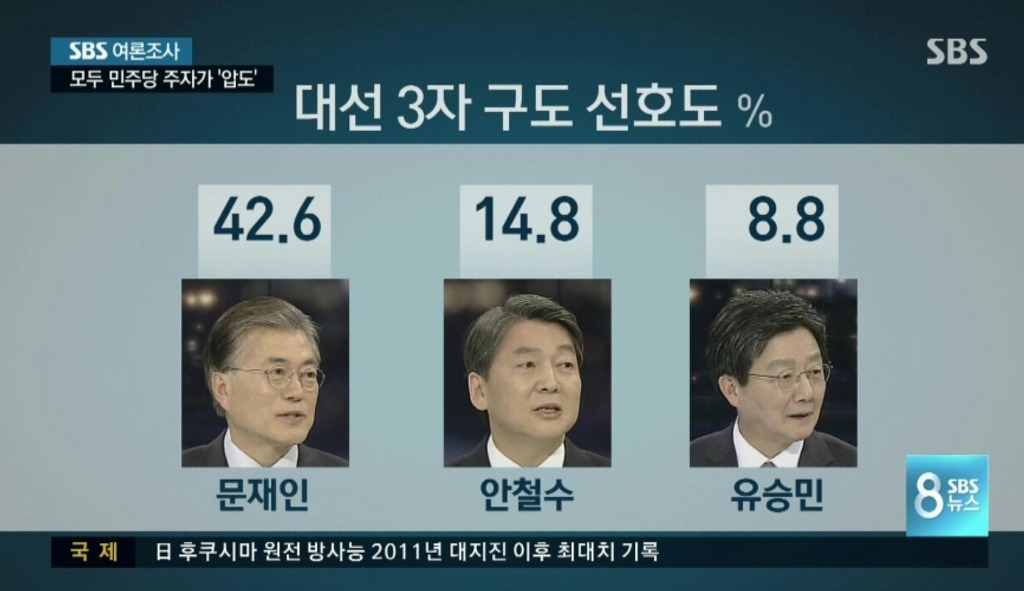 SBS 여론조사 모음 | 인스티즈