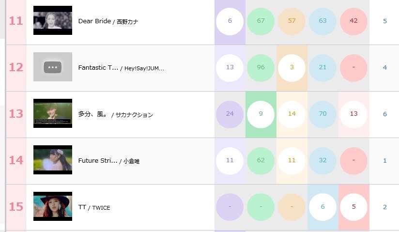 트와이스 빌보드 재팬 차트 15위 | 인스티즈