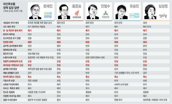 [정의당그리고심상정] 이랬다가 저랬다가 왔다갔다 | 인스티즈
