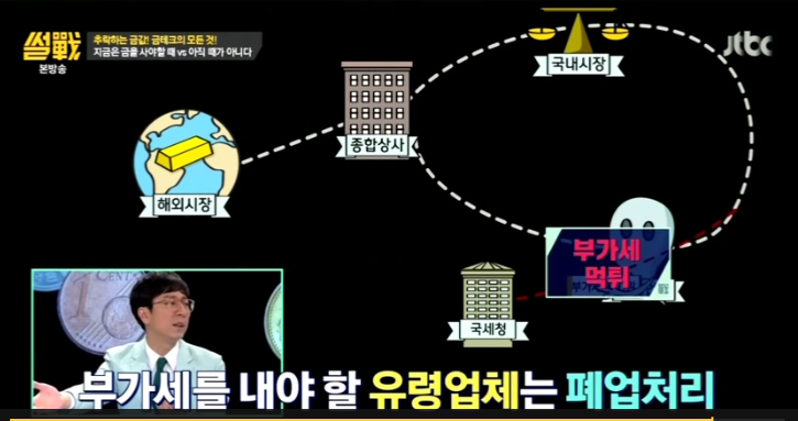 금모으기 운동의 진실 | 인스티즈