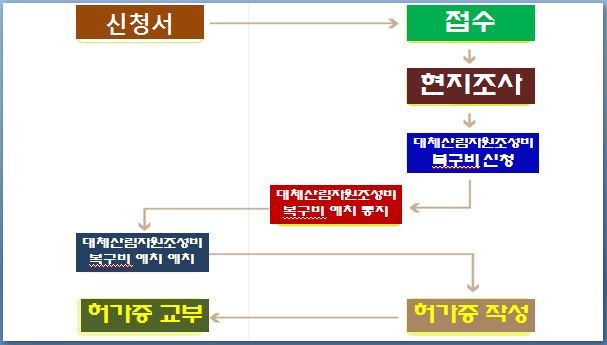 정석개발 이미지