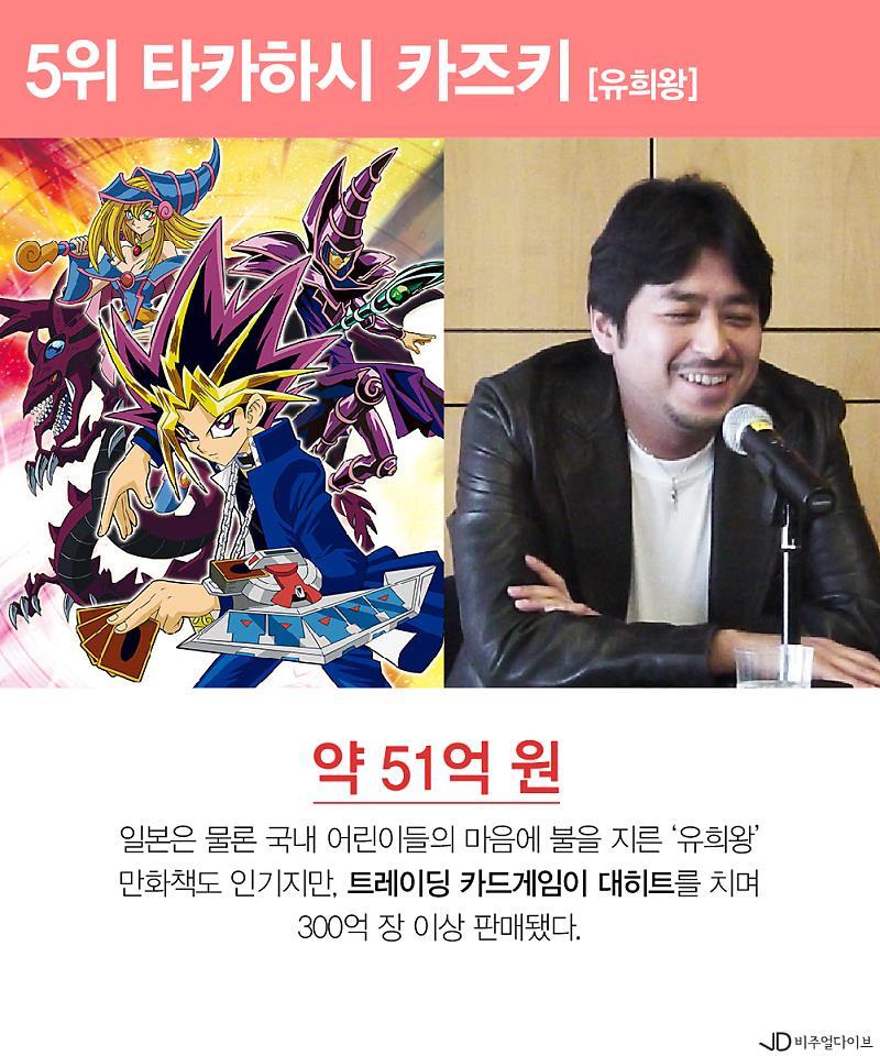 2017 일본 만화가 수입 순위 | 인스티즈