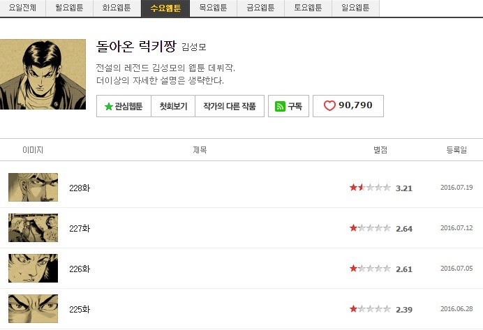 가만히 있는데 재평가 되는 만화가 | 인스티즈