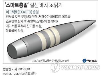 스나이퍼들 밥줄걱정 | 인스티즈