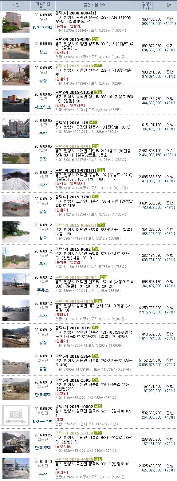 안성소방서(공도119안전센터) 이미지