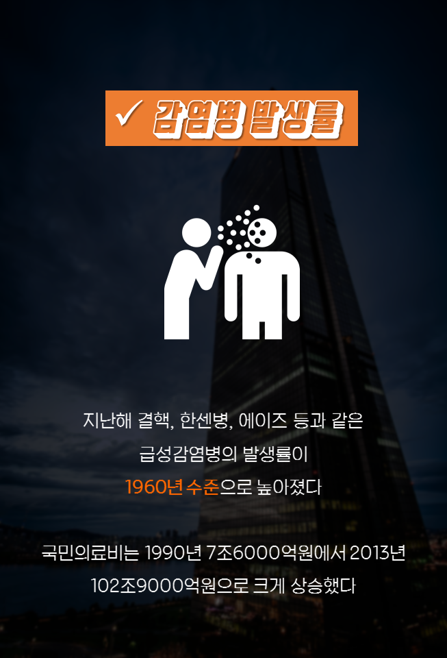 2016 한국의 사회동향 (2016사회적이슈들) | 인스티즈