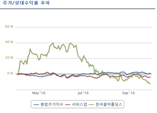 한국콜마홀딩스(주) 이미지
