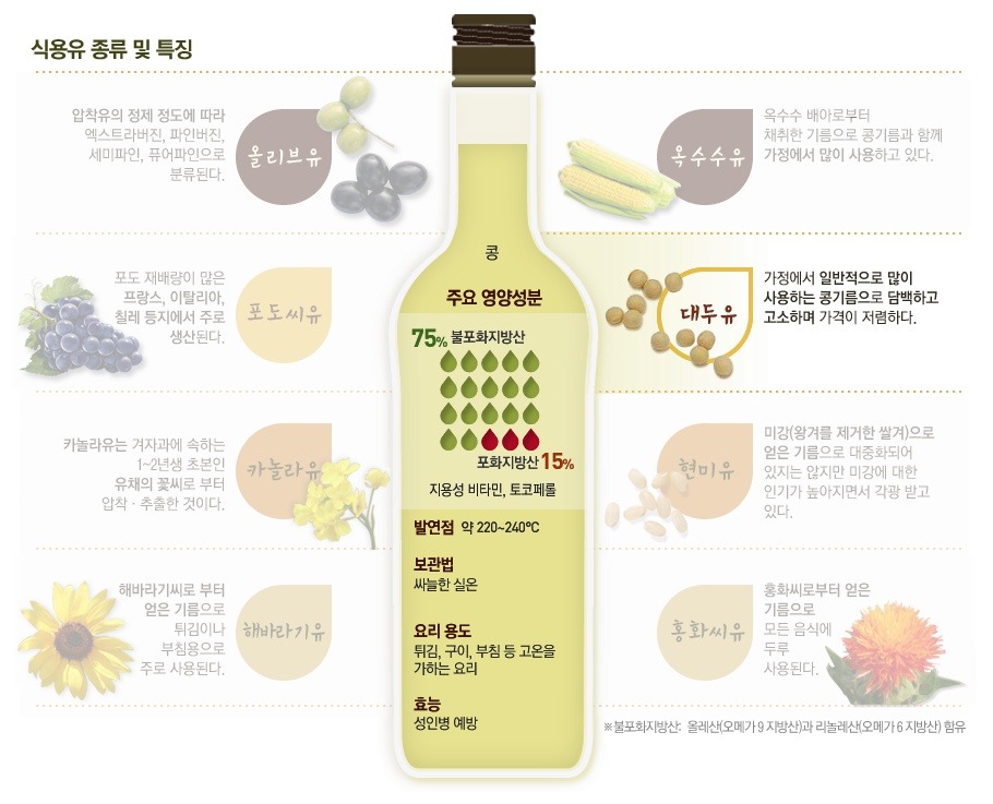 음식마다 어울리는 오일이 따로 있다 | 인스티즈