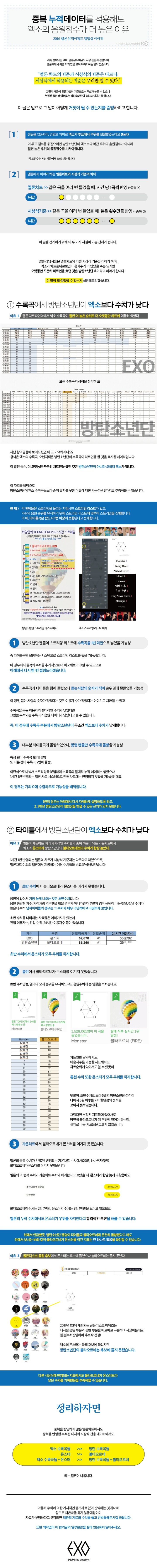 2016 멜론뮤직어워드 앨범상 불공정시상에 관한 정리글 | 인스티즈