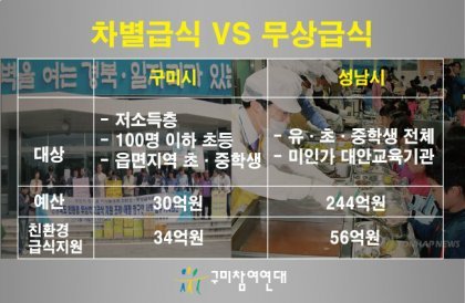성남시 VS 구미시 2016 주요 사업 비교(구미분들 혈압주의) | 인스티즈