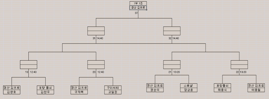 무한당구클럽 이미지