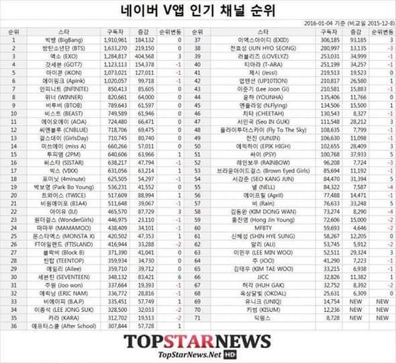 20대에겐 인지도 낮지만 인기 엄청 많은 것 같은 아이돌 | 인스티즈