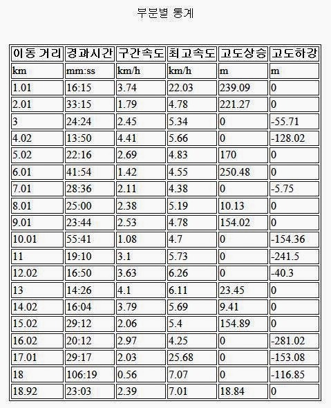 배내 삼거리 이미지