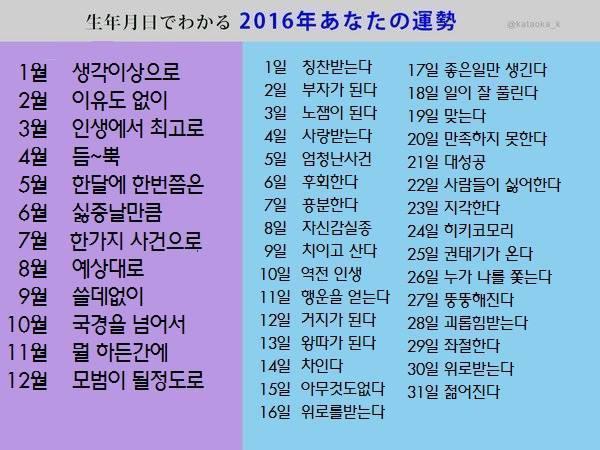 2016년 생일운세표 | 인스티즈