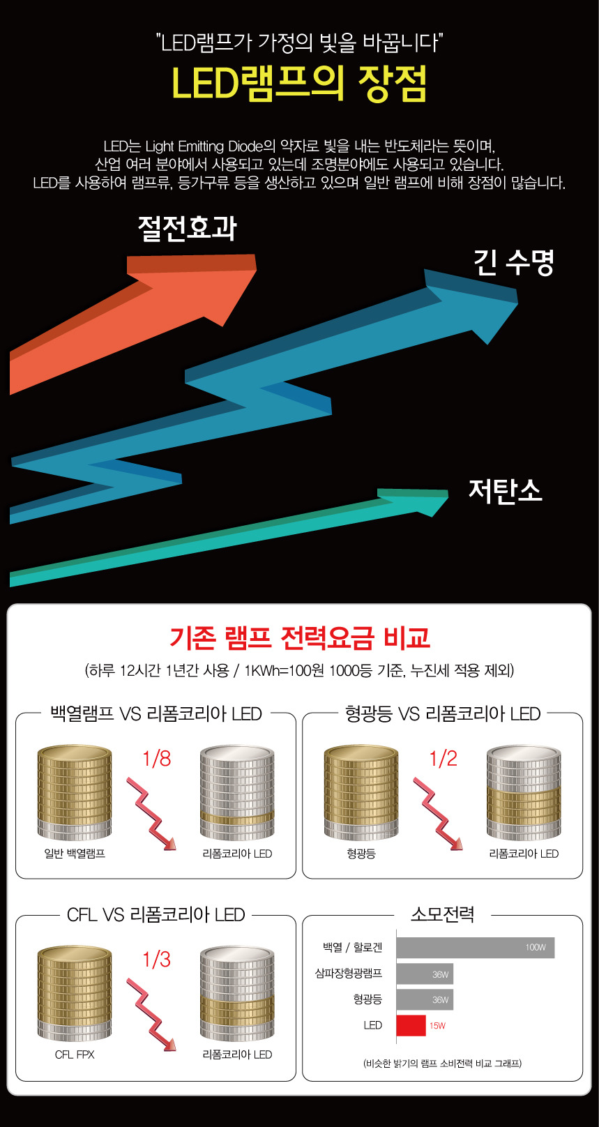 G-LED조명 이미지