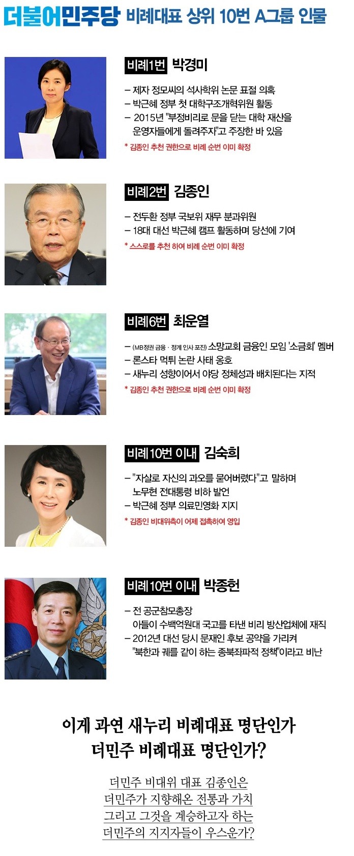 더불어 민주당 비례대표 상위10번내...가관이오 | 인스티즈
