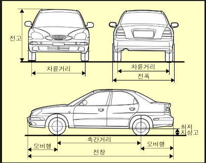 자동차에 대한 간단한 정리 | 인스티즈