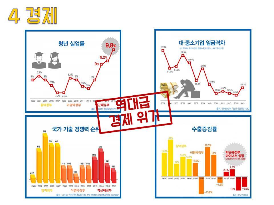 문재인 아들 특혜 채용, 주적 논란이 계속 나와서 만든 | 인스티즈