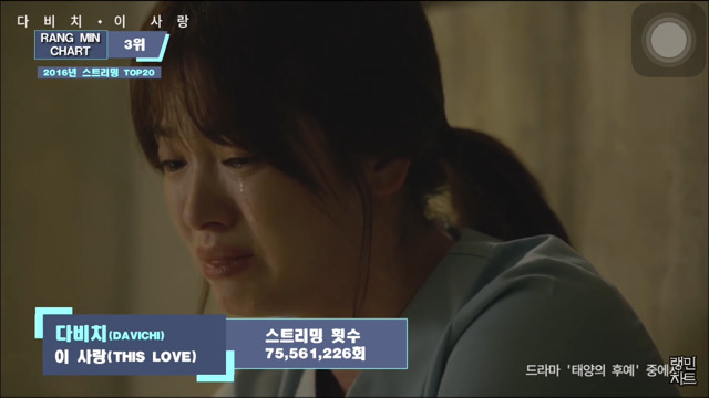 걸그룹 2016년 스트리밍횟수 TOP20 | 인스티즈