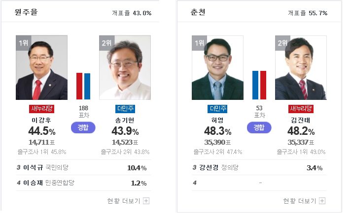 20대 총선 강원 초접전 지역 | 인스티즈