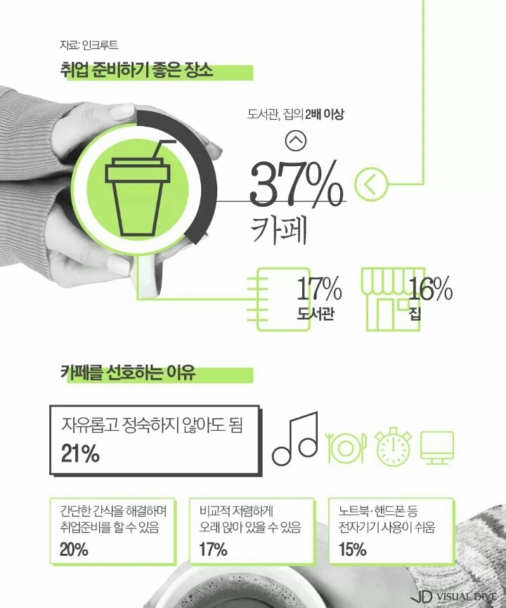 카공족 때문에 골치아픈 카페들 | 인스티즈