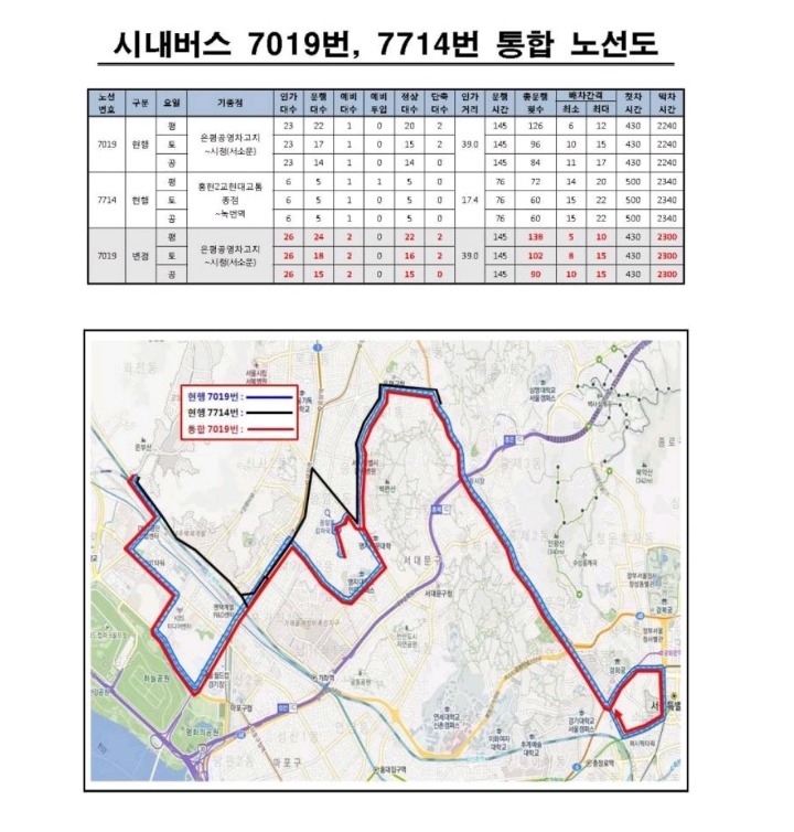 서울버스 노선변경 봤는데 충격적이네요 (파주 일산 그리고 서북부 지역 사시는분들 주목) | 인스티즈