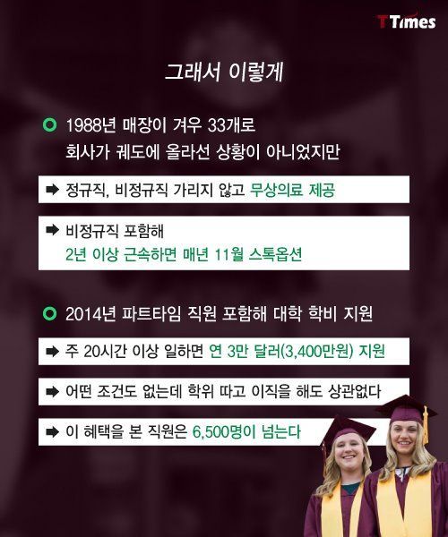 스타벅스는 이미 그렇게 해왔습니다 | 인스티즈