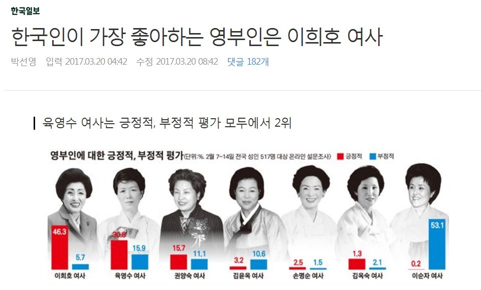 한국인이 가장 좋아하는 영부인은 이희호 여사 | 인스티즈