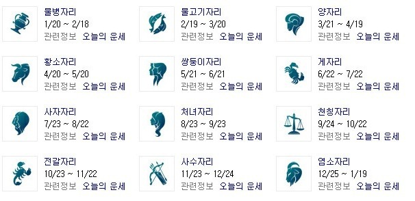 별자리별 성격(은근 기분 나쁨 주의) | 인스티즈
