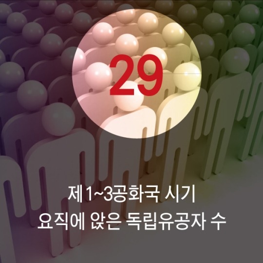 숫자로 보는 친일파 | 인스티즈