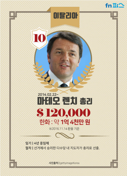 세계 지도자 연봉 TOP10 | 인스티즈