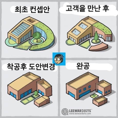 건축이 이루어지는 과정 | 인스티즈
