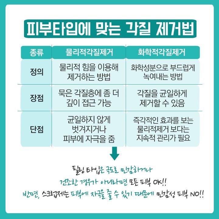 블랙헤드 제거하는 방법 5단계 | 인스티즈