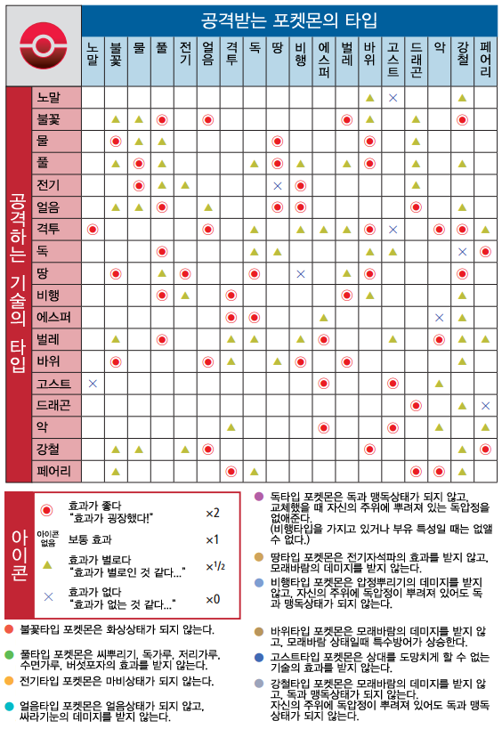 포켓몬스터를 표절한 국내 게임.jpg | 인스티즈