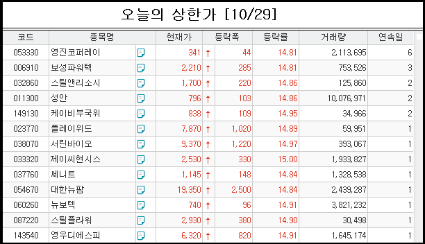 쎄니트 이미지