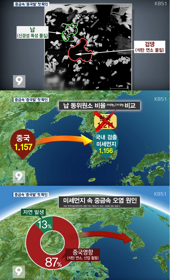 미세먼지 대부분이 중국발이라는 증거.fact | 인스티즈