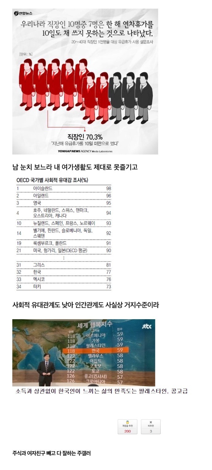 한국인이 불행한 이유(feat주갤럼) | 인스티즈