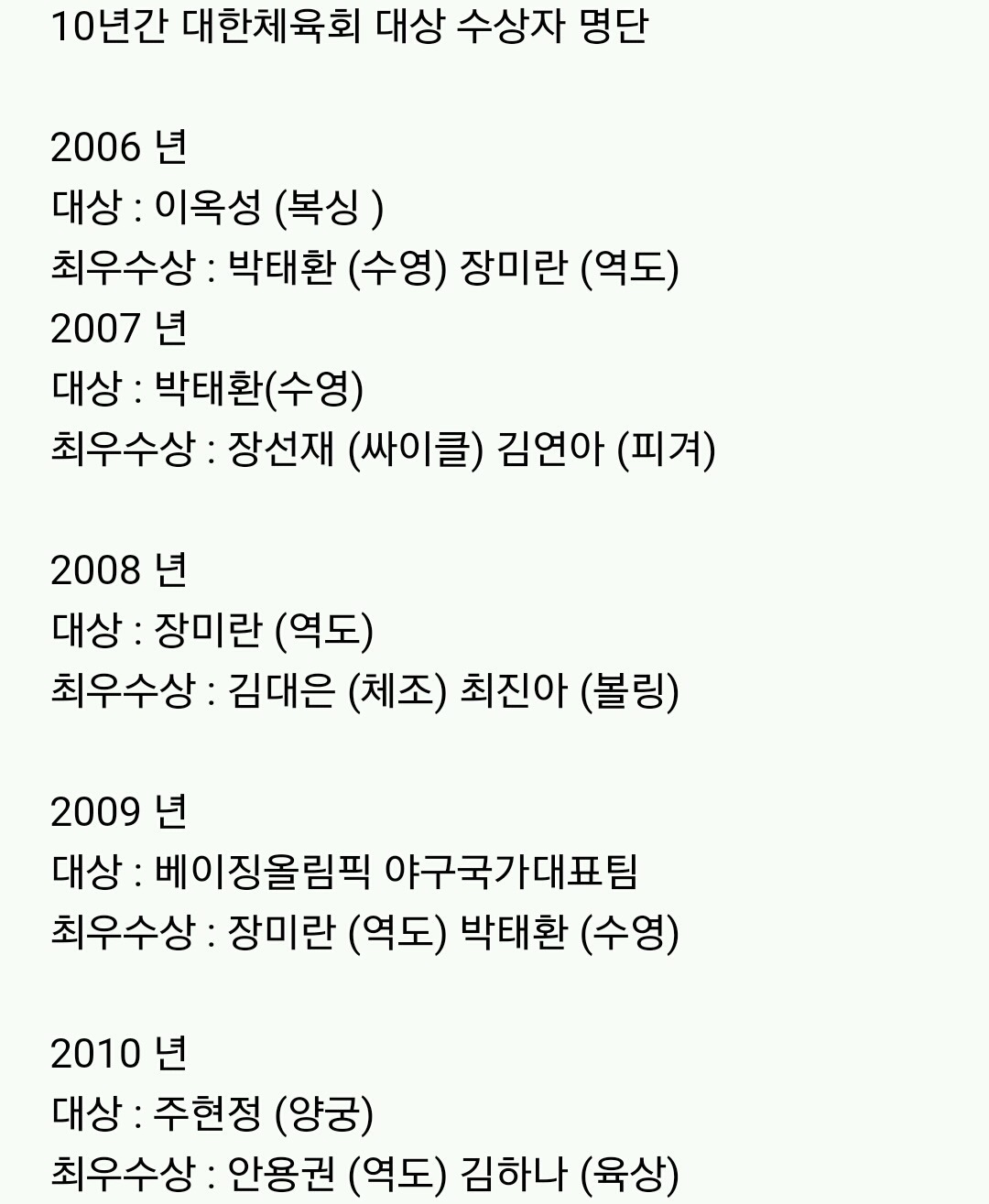 손연재 대한체육회 대상 수상이 논란인 이유 | 인스티즈
