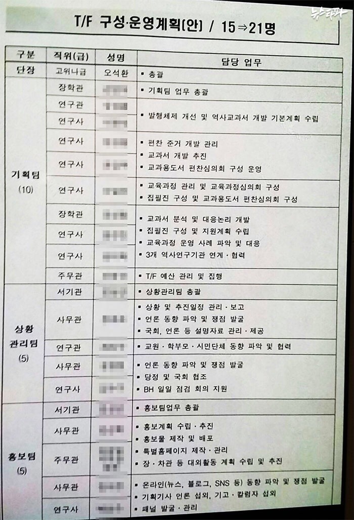 교과서 국정화 TFT | 인스티즈