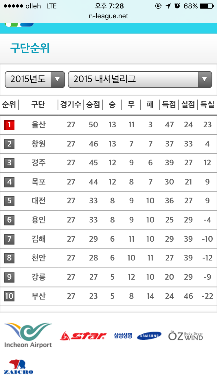 홈경기가 중요한 이유 | 인스티즈
